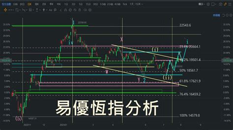 恆指走勢預測